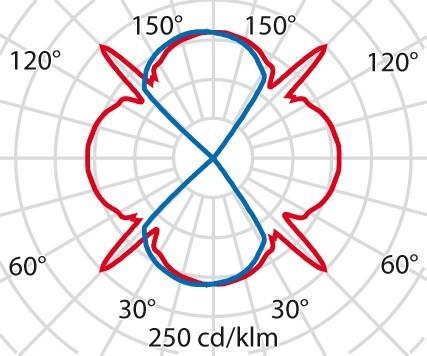 Productafbeelding PiL Quasar (329 lm)