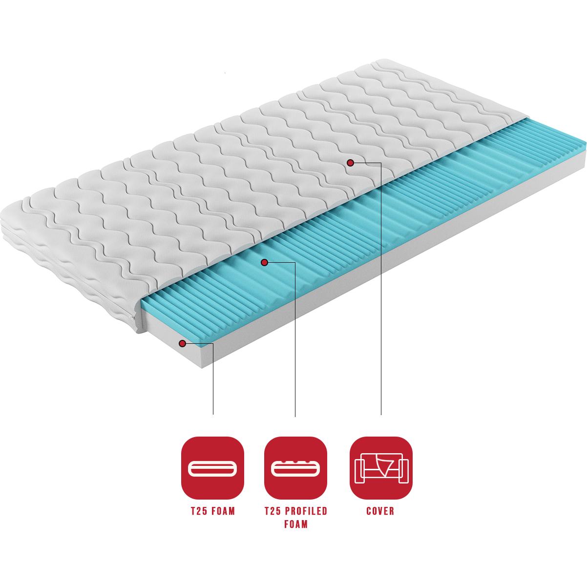 Thumbnail - ADRK Furniture, Matratze, Schaumstoffmatratze CARL 160x200 cm (160 x 200 cm, Schaumstoffkern)