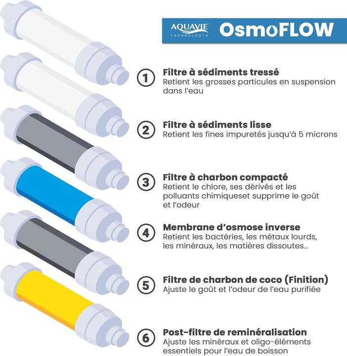 Immagine prodotto Aquavie OsmoFlow