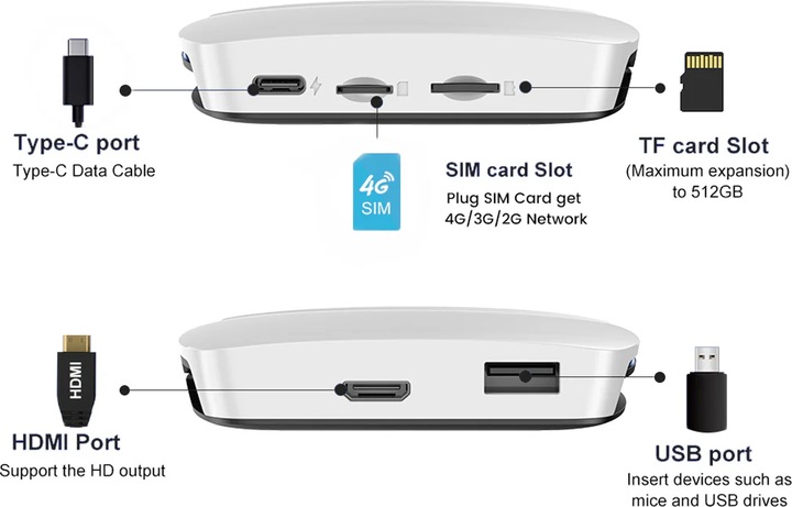 Actual product image Carlinkit TBOX UHD (8+128GB)
