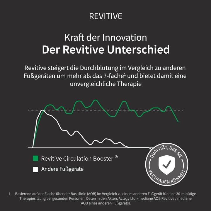 Image du produit Revitive Medic Durchblutungs-Stimulator
