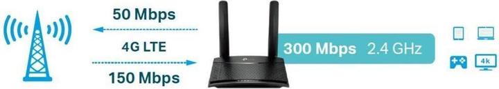 Produktbild TP-Link TL-MR100