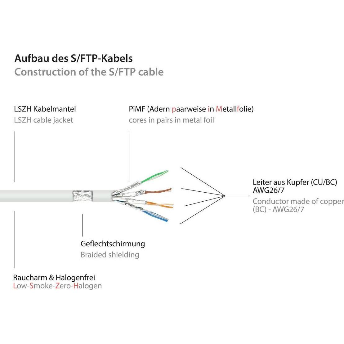 Thumbnail - Good Connections Patch-Kabel (S/FTP, CAT7, 1 m), Netzwerkkabel