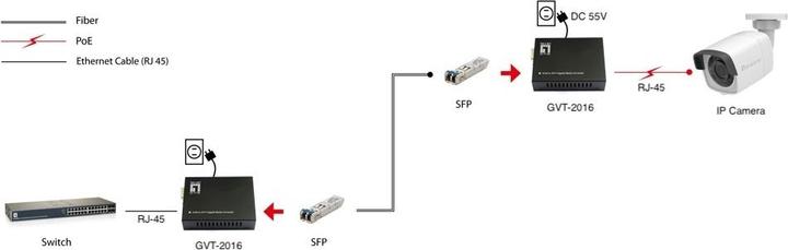 Produktbild LevelOne Konverter GVT-2016 10/100/1000T>RJ45 to SFP 90W sw