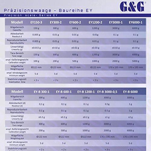 Actual product image G&G Präzisionswaage E3000Y-0.5