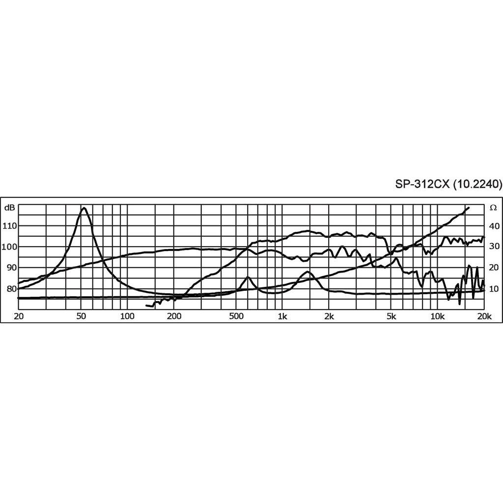 Thumbnail - Img Stage Line PACoaxLautsprecher (1 Stk.), Einbaulautsprecher, Schwarz