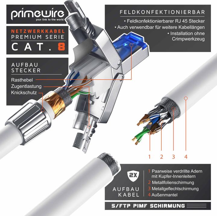 Produktbild Primewire LAN Kabel CAT.8, RJ-45, Netzwerkkabel CAT 8, Gigabit Ethernet 40 Gbit/s, S/FTP Pimf Patchkabel (S/FTP, CAT8.1, 30 m)