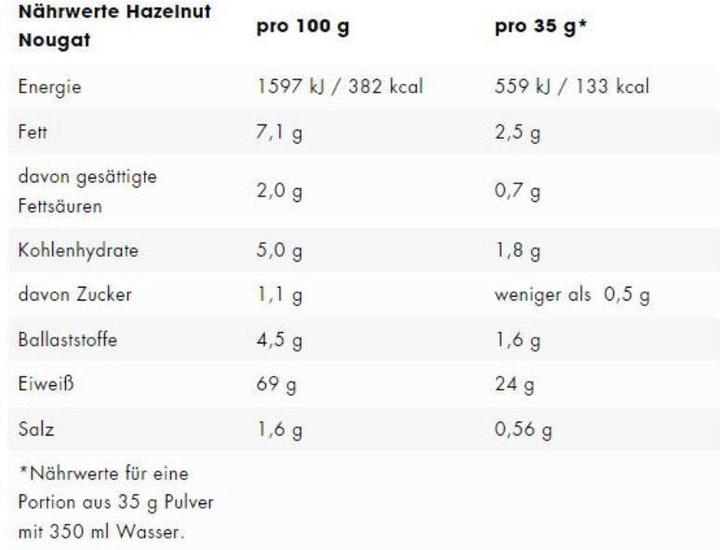 Nährwerte und Zutaten ESN Designer Protein (Haselnuss Nougat, 1 Stk., 420 g)
