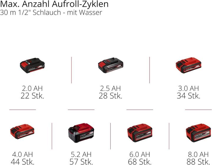 Produktbild Einhell GE-HR 18/30-1 Li-Solo Akku-Schlauchtrommel (Wasser) (30 m)