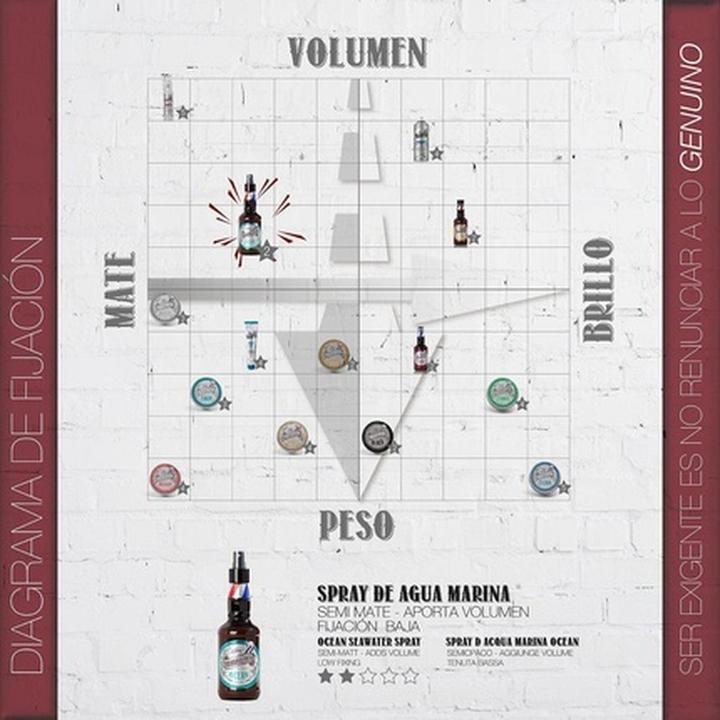 Produktbild Beardburys Ocean salt spray (250 ml)