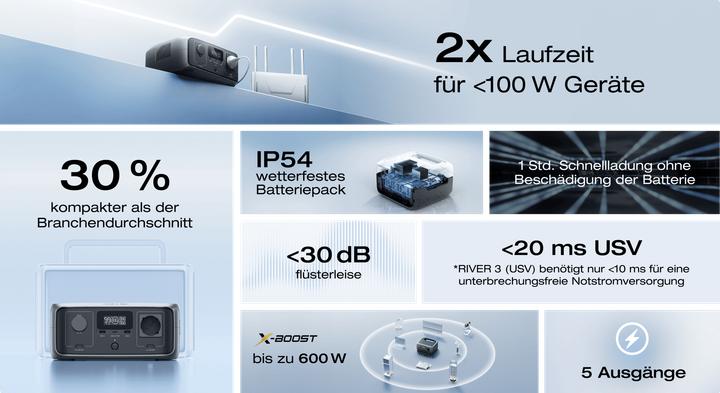 Actual product image EcoFlow River 3 EU version (UPS version) (245 Wh, 3.55 kg)