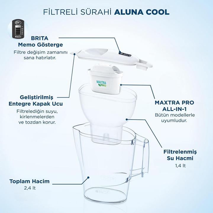 Immagine prodotto Brita caraffa filtrante ALUNA 2.4l. MXpro w (2.40 l)
