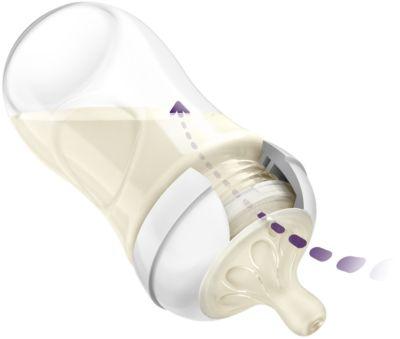 Produktbild Philips Avent Natural Response (260 ml)