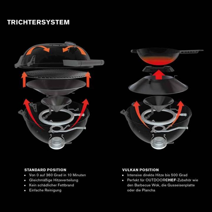 Produktbild Cozze Abdeckhaube