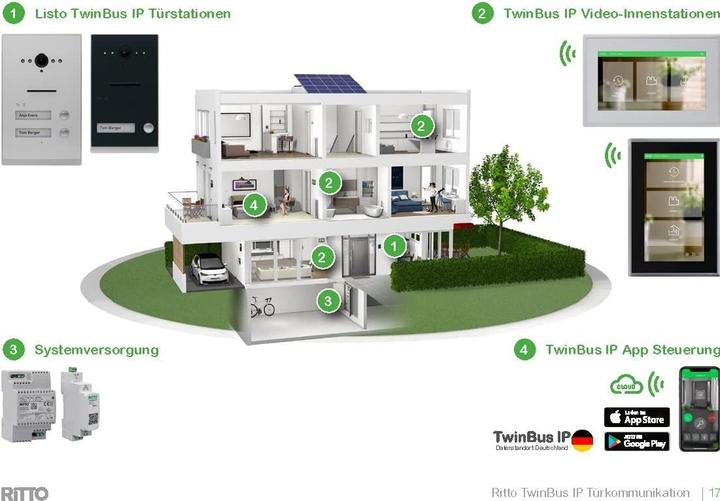 Actual product image Ritto Listo Video RGE2092170 Single-family home set TwInnensechskant IP White AP 1 (Wi-Fi)