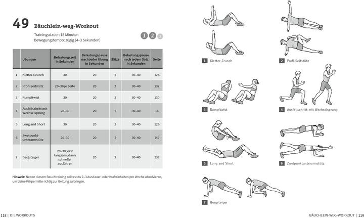 Nährwerte und Zutaten 50 Workouts für starke Bauchmuskeln (Deutsch, Thorsten Tschirner, 2022)