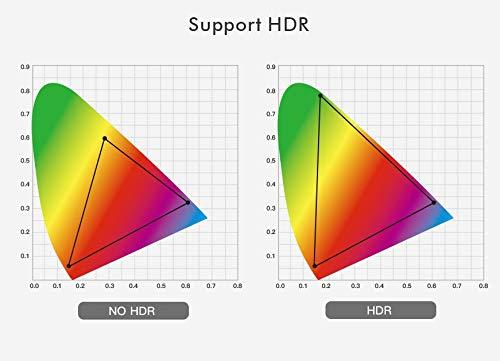 Produktbild PremiumCord 4K Audio Extractor (HDMI, Audio)