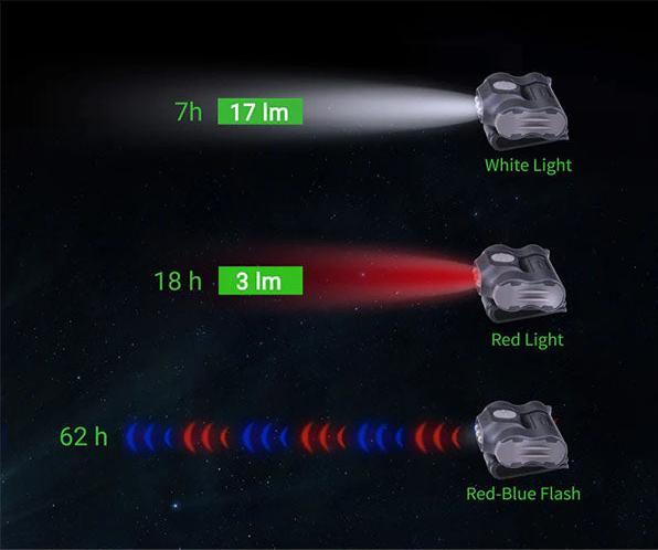 Produktbild Nextorch UL12 LED Cliplampe (9.90 cm, 17 lm)