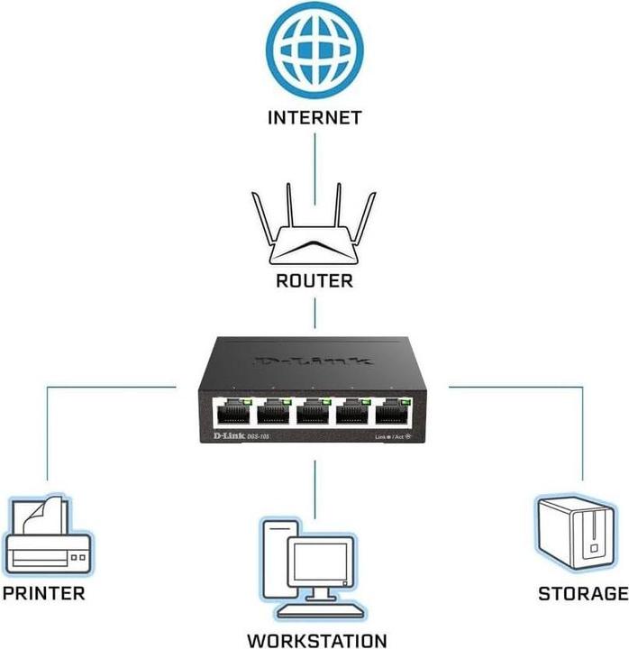 Productafbeelding D-Link Dgs-105 (5 ports)