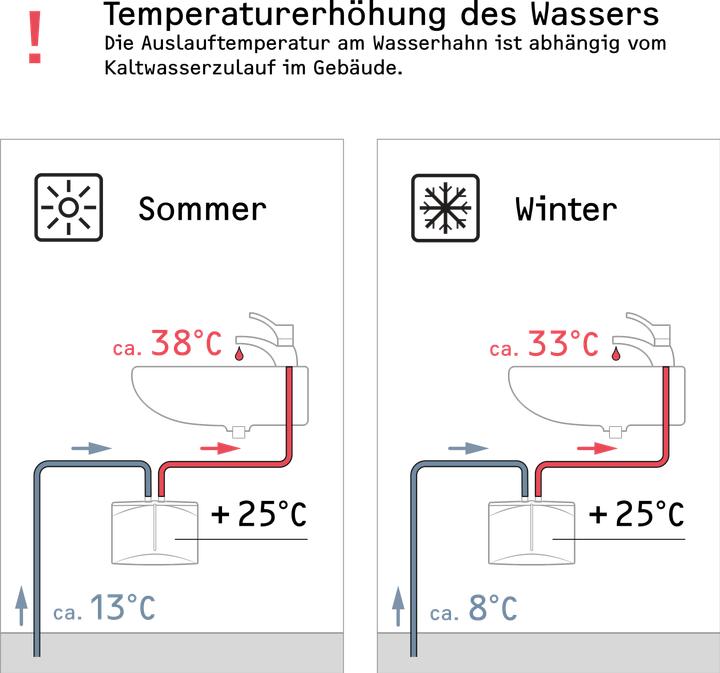 Image du produit Stiebel Eltron DHM 4 Mini-chauffe-eau instantané pour lave-mains uniquement, 4,4 kW, sans fiche raccordement fixe