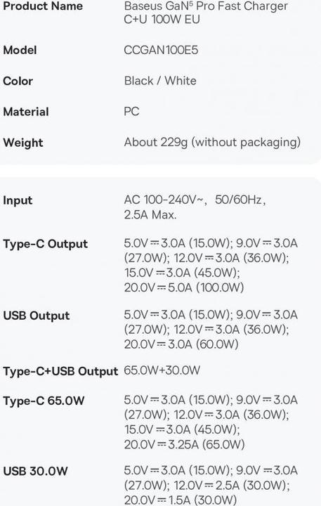 Actual product image Baseus 100W GaN5 Pro Fast Charger (100 W)