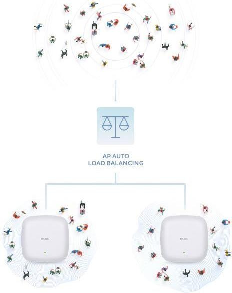 Produktbild D-Link DAP-X2810 (1200 Mbit/s)