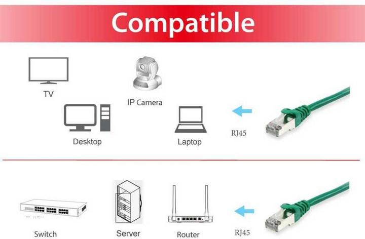 Actual product image equip Network cable (S/FTP, CAT6, 10 m)