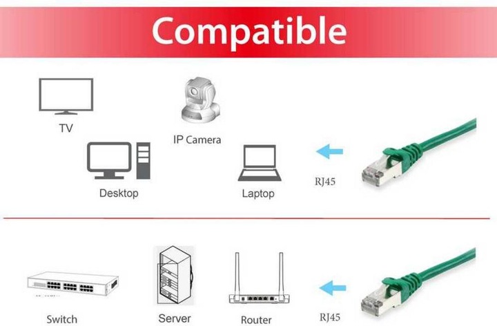 Image du produit equip Câble de réseau (S/FTP, CAT6, 10 m)