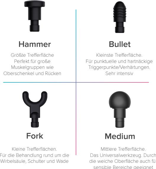 Produktbild Flow Mini