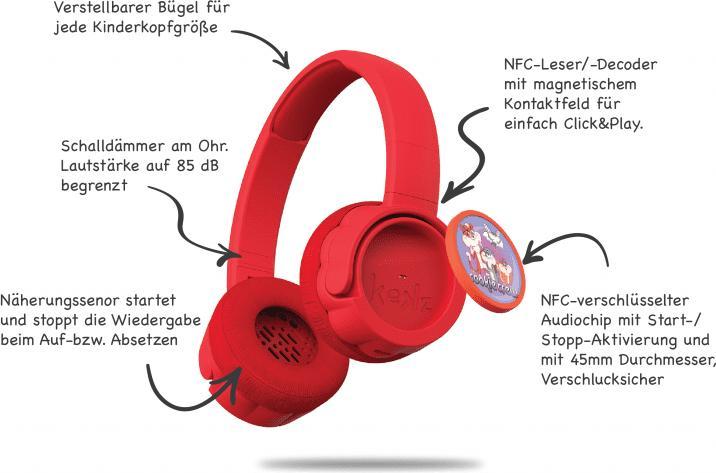 Actual product image Kekz Cookie Handset Starter Set (German)