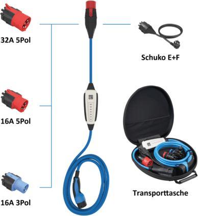 Actual product image NRGkick Mobile charging station (Type 2, 22 kW, 32 A, Type 2)