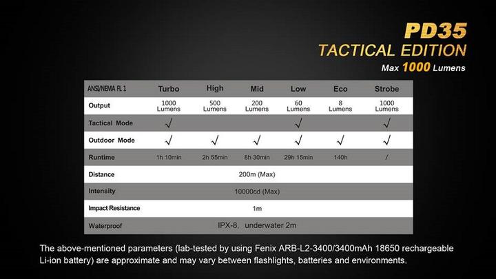 Produktbild Fenix Pd35 Tac (13.70 cm, 1000 lm)