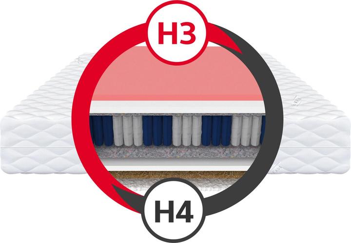 Actual product image Avetoe Matratze 160x200 VIGO - 7 Zonen Silvercare - H3/H4 - 22cm (160 x 200 cm, Foam core, Spring core)