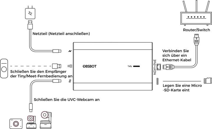 Image du produit Obsbot Adaptateur UVC vers NDI (Accessoire)