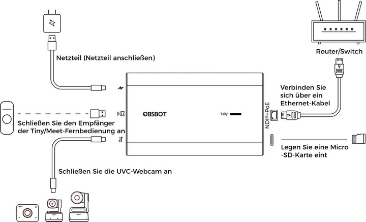 Actual product image Obsbot UVC To NDI Adapter (Accessories)