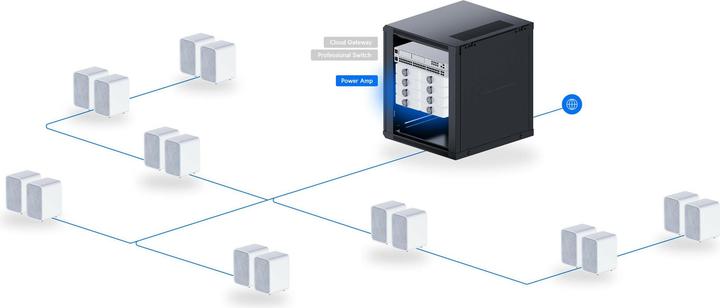 Produktbild Ubiquiti Premium-Lautsprecherverstärker (Verstärker)