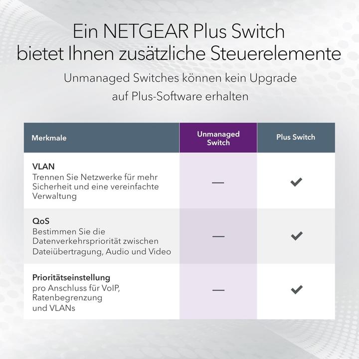 Productafbeelding Netgear GS116v3 (16 ports)