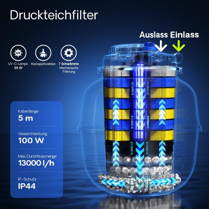 Produktbild Wiltec SunSun CPA-50000 Druckteichfilter 12.000 l/h / 55 W Teichdruckfilter Teichfilter