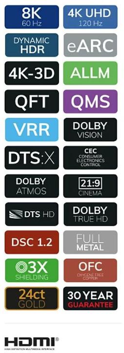 Produktbild Oehlbach HDMI – HDMI (1.50 m, HDMI)