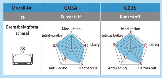 Produktbild Shimano G05A (Shimano, Kunstharz)