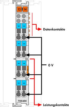 Image du produit Wago Borne de duplication