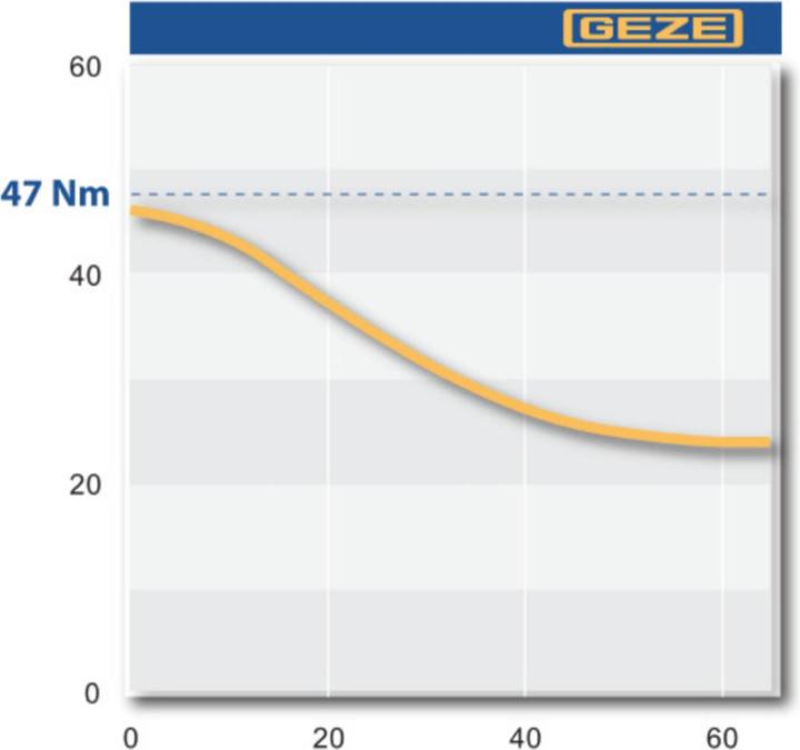 Produktbild Geze Türschliesser TS 5000 ECline (Indoor)
