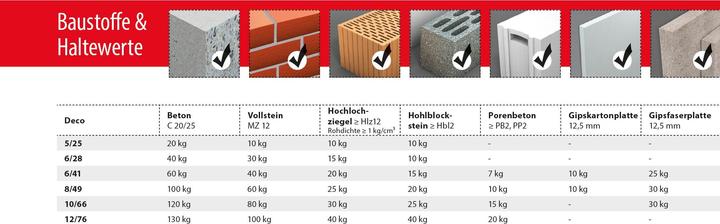 Actual product image Tox Allzweckdübel (47 pcs.)