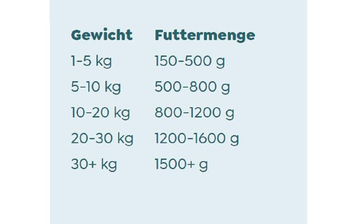 Produktbild WOW Junior, Huhn mit Karotten (Junior, 1 Stk., 925 g)