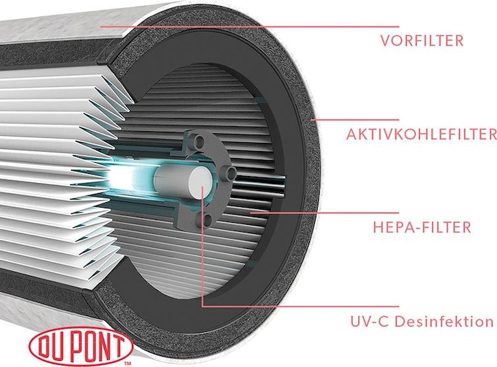 Actual product image Leitz UV-C-Lampe für Luftreiniger TruSens (1 x)