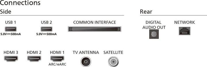 Actual product image Philips 65PUS7009/12 (65", PUS7009, LCD, 4K, 2024)