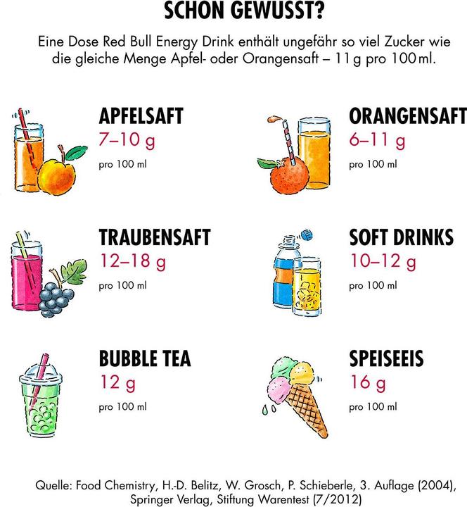Nutritional values and ingredients