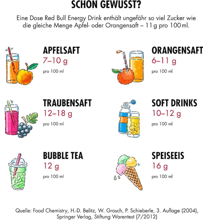 Nährwerte und Zutaten Red Bull Energy Drink The Green Edition (24 x 25 cl)