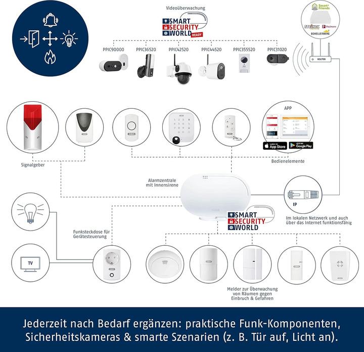 Produktbild Abus Smartvest FUAA35001A Basis-Set