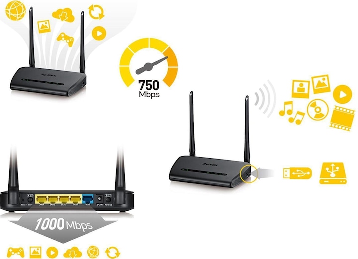 Immagine prodotto Zyxel NBG6515 v2: Router a doppia banda WLAN